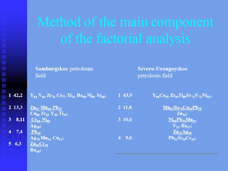 Method of the main component of the factorial analysis
